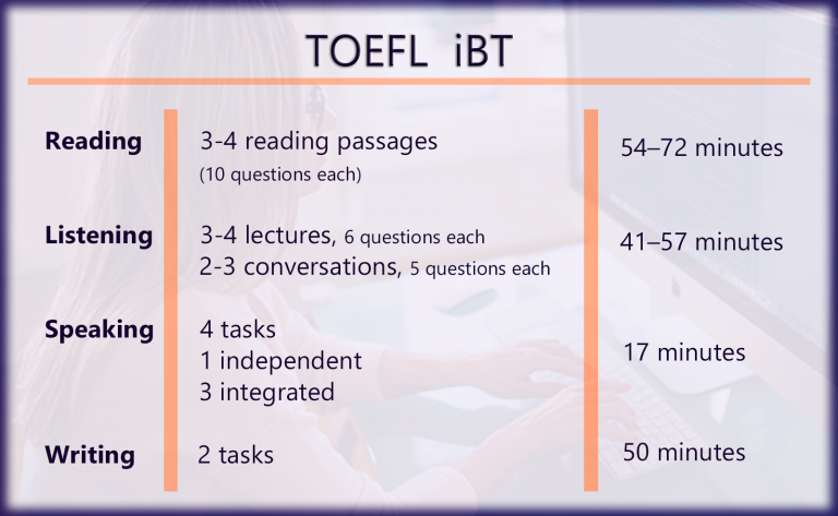 TOEFL free practice material: the best online resources- Insight languages