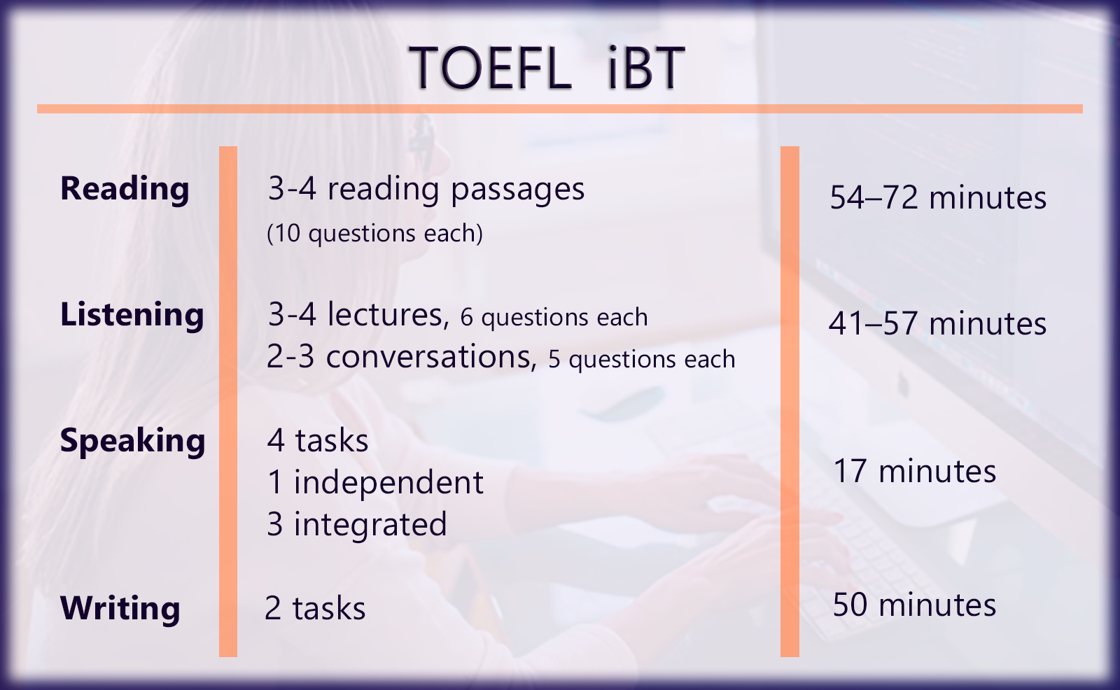 ETS TOEFL iBT Test Questions