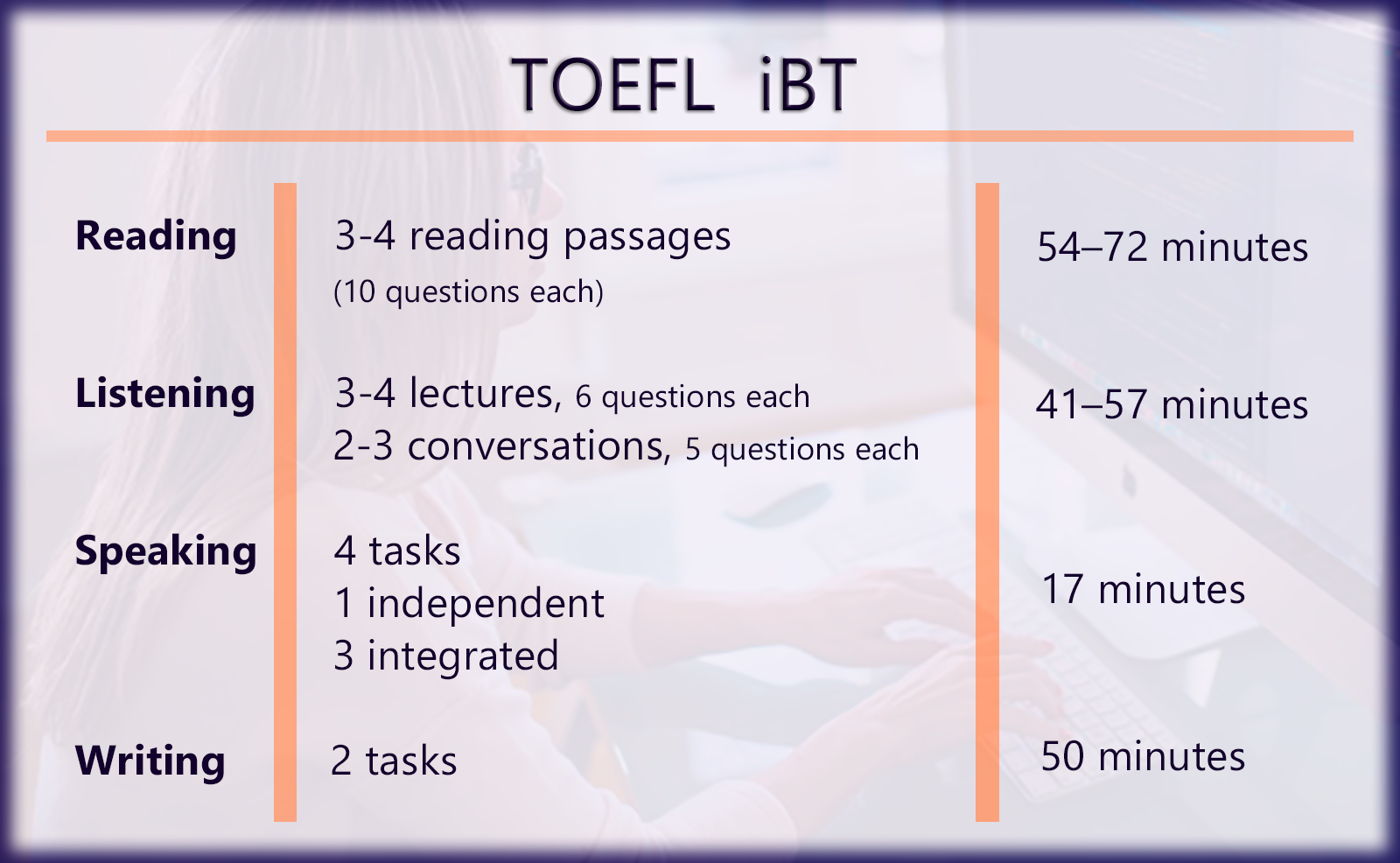 Toefl Exam Format 2024 - Megen Sidoney